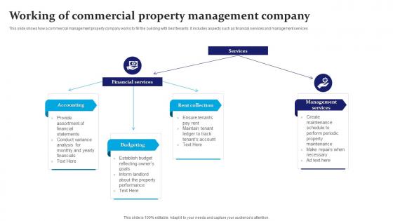 Working Of Commercial Property Management Company