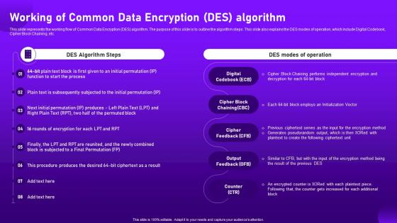 Working Of Common Data Encryption Des Algorithm Cloud Cryptography