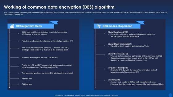 Working Of Common Data Encryption Des Algorithm Encryption For Data Privacy In Digital Age It