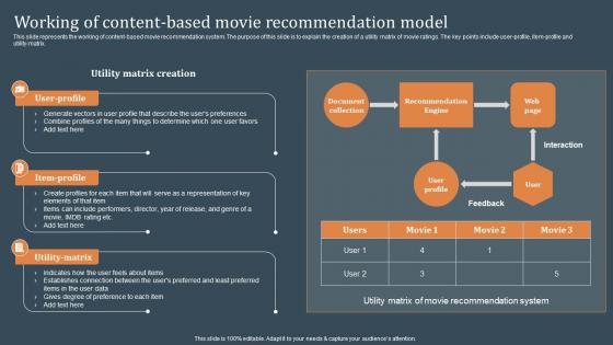 Working Of Content Based Movie Recommendation Model Recommendations Based On Machine Learning