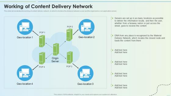 Working Of Content Delivery Network Delivery Networkppt Summary Background Image