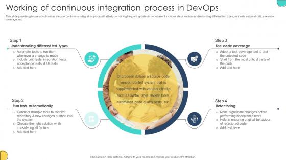 Working Of Continuous Integration Process In Devops Adopting Devops Lifecycle For Program