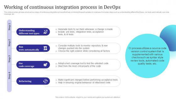 Working Of Continuous Integration Process In Devops Building Collaborative Culture