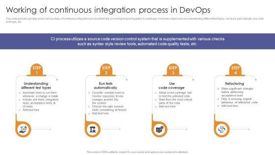 Working Of Continuous Integration Process In Devops Enabling Flexibility And Scalability