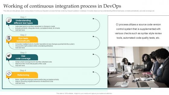 Working Of Continuous Integration Process In DevOps Implementing DevOps Lifecycle Stages For Higher Development