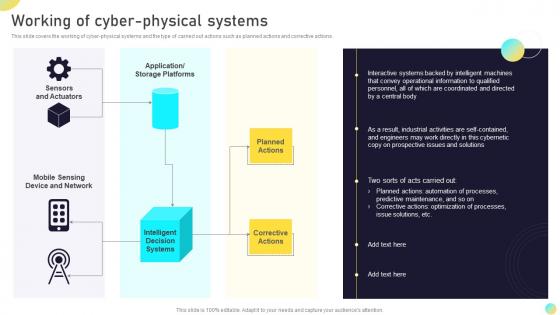 Working Of Cyber Physical Systems Next Generation Computing Systems