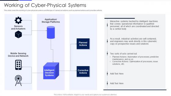 Working Of Cyber Physical Systems Ppt Powerpoint Presentation File Topics