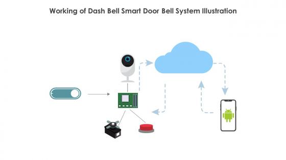 Working Of Dash Bell Smart Door Bell System Illustration