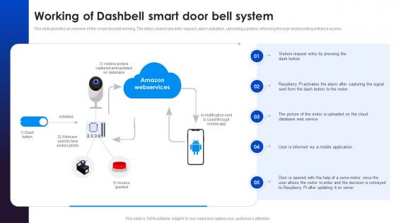 Working Of Dashbell Smart Adopting Smart Assistants To Increase Efficiency IoT SS V
