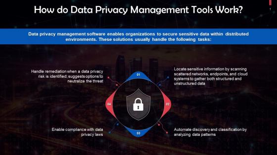Working Of Data Privacy Management Tools Training Ppt