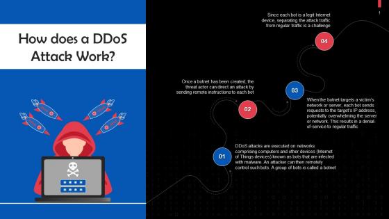Working Of Distributed Denial Of Service Or DDoS Attacks Training Ppt