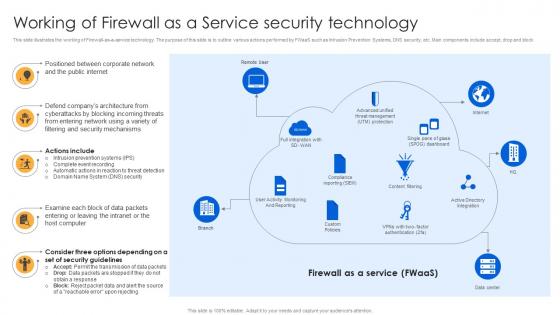 Working Of Firewall As A Service Security Technology Firewall Virtualization