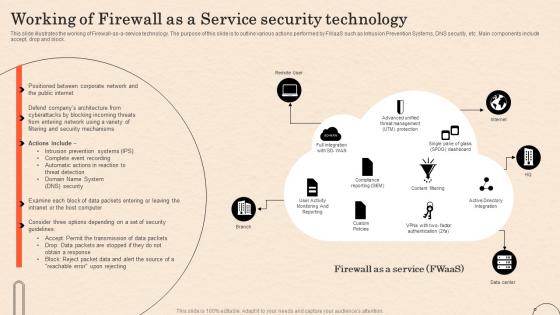 Working Of Firewall As A Service Security Technology Ppt Ideas Graphic Images