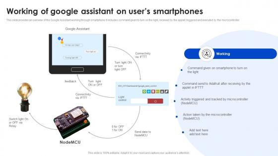 Working Of Google Assistant Adopting Smart Assistants To Increase Efficiency IoT SS V
