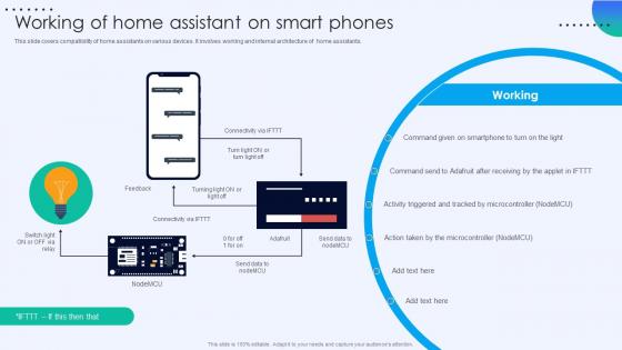 Working Of Home Assistant On Smart Phones Storyboard Ss