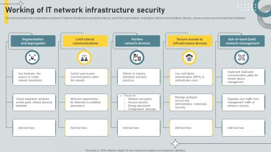 Working Of IT Network Infrastructure Security