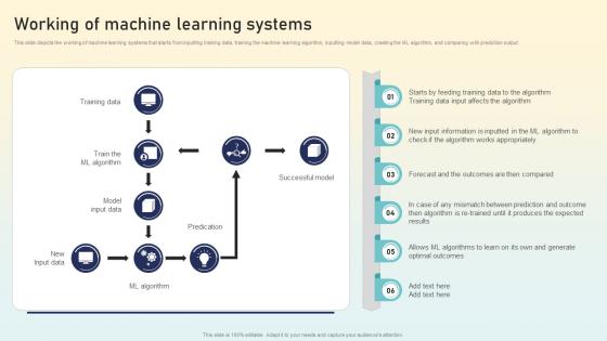 Working Of Machine Learning Systems Hyperautomation Applications