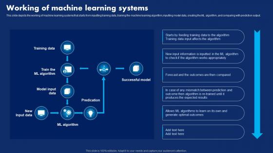 Working Of Machine Learning Systems Hyperautomation Technology Transforming