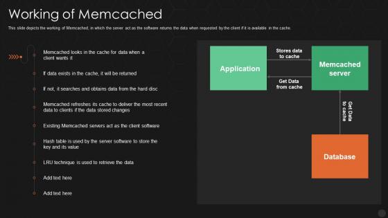Working of memcached ppt powerpoint presentation summary slides