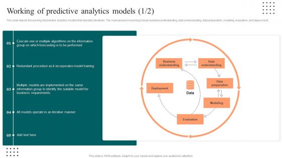 Working Of Predictive Analytics Models Ppt Icon Mockup