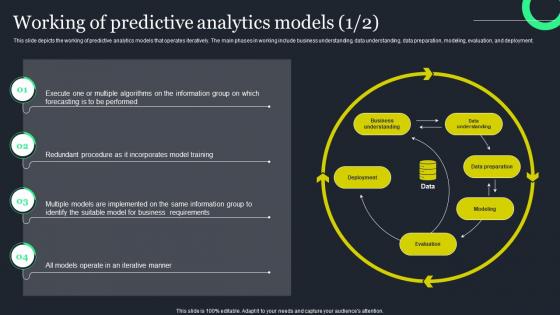 Working Of Predictive Analytics Models Ppt Powerpoint Presentation File Good