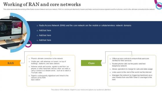 Working Of RAN And Core Networks Open RAN Alliance