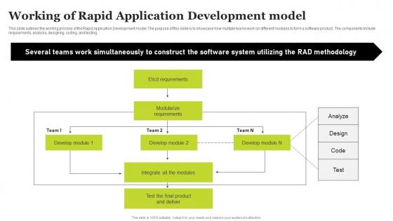 Working Of Rapid Application Development Model Rad Architecture And Phases