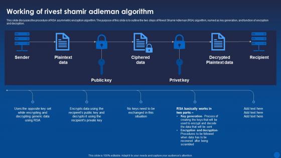 Working Of Rivest Shamir Adleman Algorithm Encryption For Data Privacy In Digital Age It
