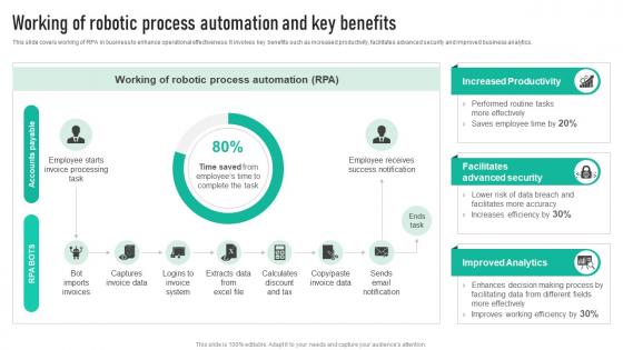 Working Of Robotic Process Automation Employee Engagement Program Strategy SS V