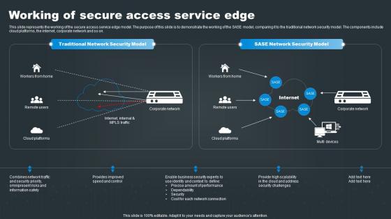 Working Of Secure Access Service Edge SASE Network Security