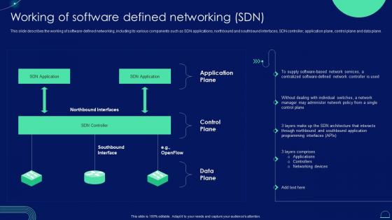 Working Of Software Defined Networking SDN Ppt Download