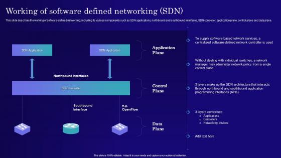 Working Of Software Defined Networking SDN Software Defined Networking IT