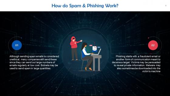 Working Of Spam And Phishing Attacks Training Ppt