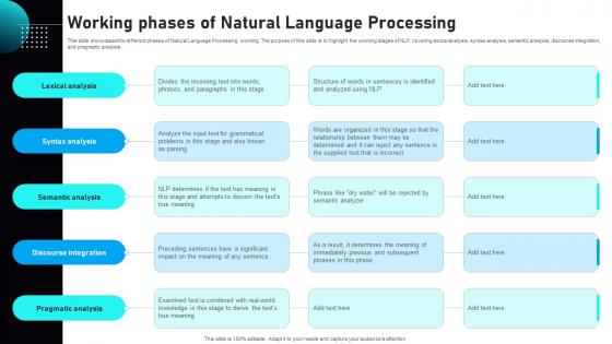 Working Phases Of Natural Language Automated Narrative Generation