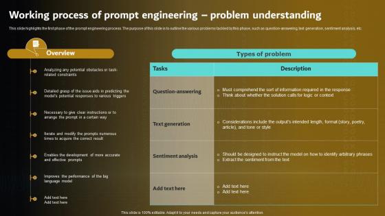 Working Process Engineering Problem Understanding Prompt Engineering For Effective Interaction With Ai