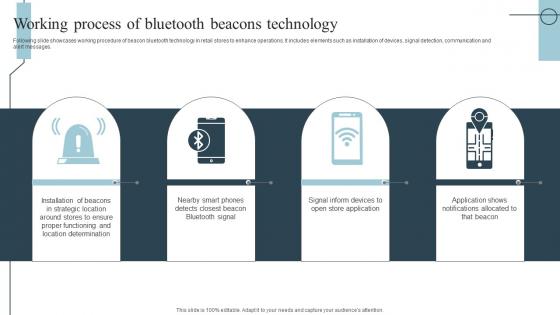 Working Process Of Bluetooth Beacons Technology Role Of Iot In Transforming IoT SS