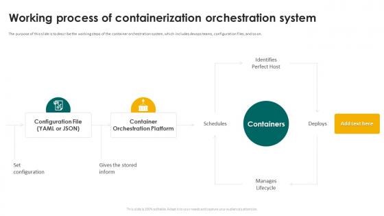 Working Process Of Containerization Orchestration System