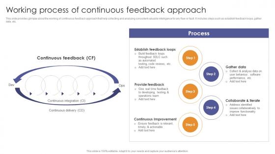 Working Process Of Continuous Feedback Approach Enabling Flexibility And Scalability