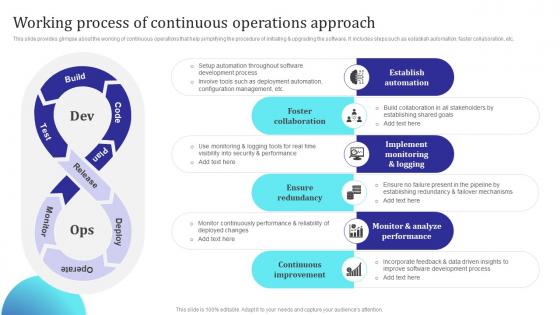 Working Process Of Continuous Operations Approach Building Collaborative Culture