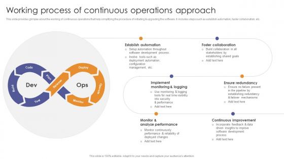 Working Process Of Continuous Operations Approach Enabling Flexibility And Scalability