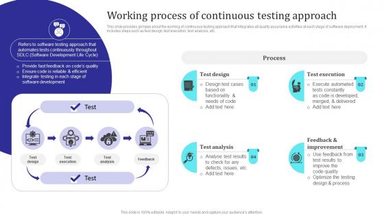 Working Process Of Continuous Testing Approach Building Collaborative Culture