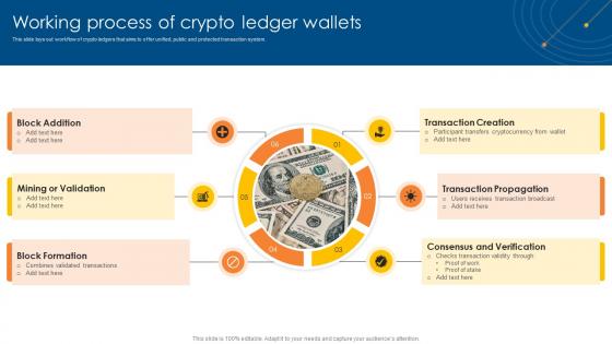 Working Process Of Crypto Ledger Wallets