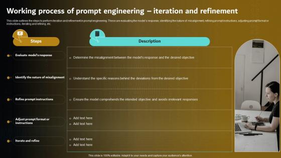 Working Process Of Prompt Engineering Iteration Prompt Engineering For Effective Interaction With AI V2