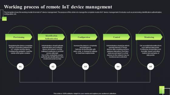 Working Process Of Remote Iot Device Management