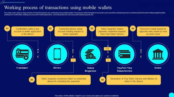 Working Process Of Transactions Comprehensive Guide To Blockchain Wallets And Applications BCT SS