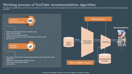 Working Process Of Youtube Recommendation Algorithm Recommendations Based On Machine Learning