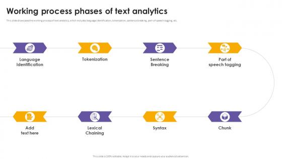 Working Process Phases Of Text Analytics
