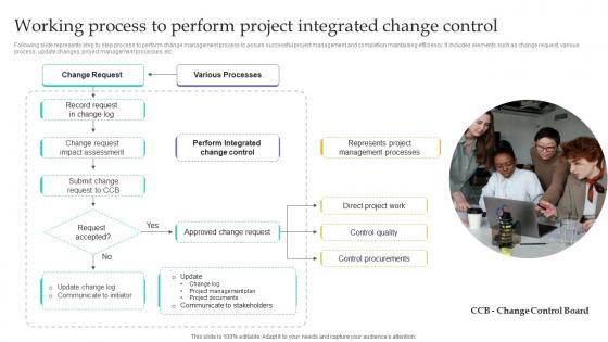 Working Process To Perform Project Integration Management PM SS