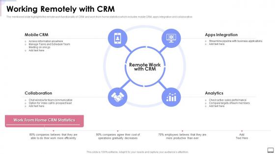 Working Remotely With Crm Crm Software Implementation Ppt Slides Download