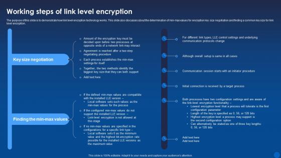 Working Steps Of Link Level Encryption Encryption For Data Privacy In Digital Age It